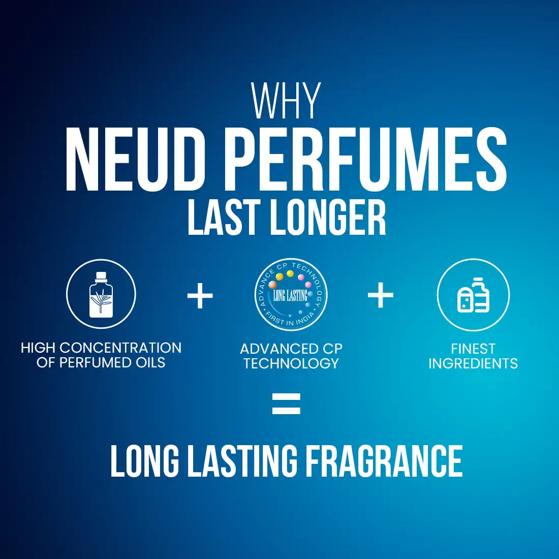 NEUD Luxury Perfumes for Men Long Lasting EDP - 6 Vials x 10ml Each