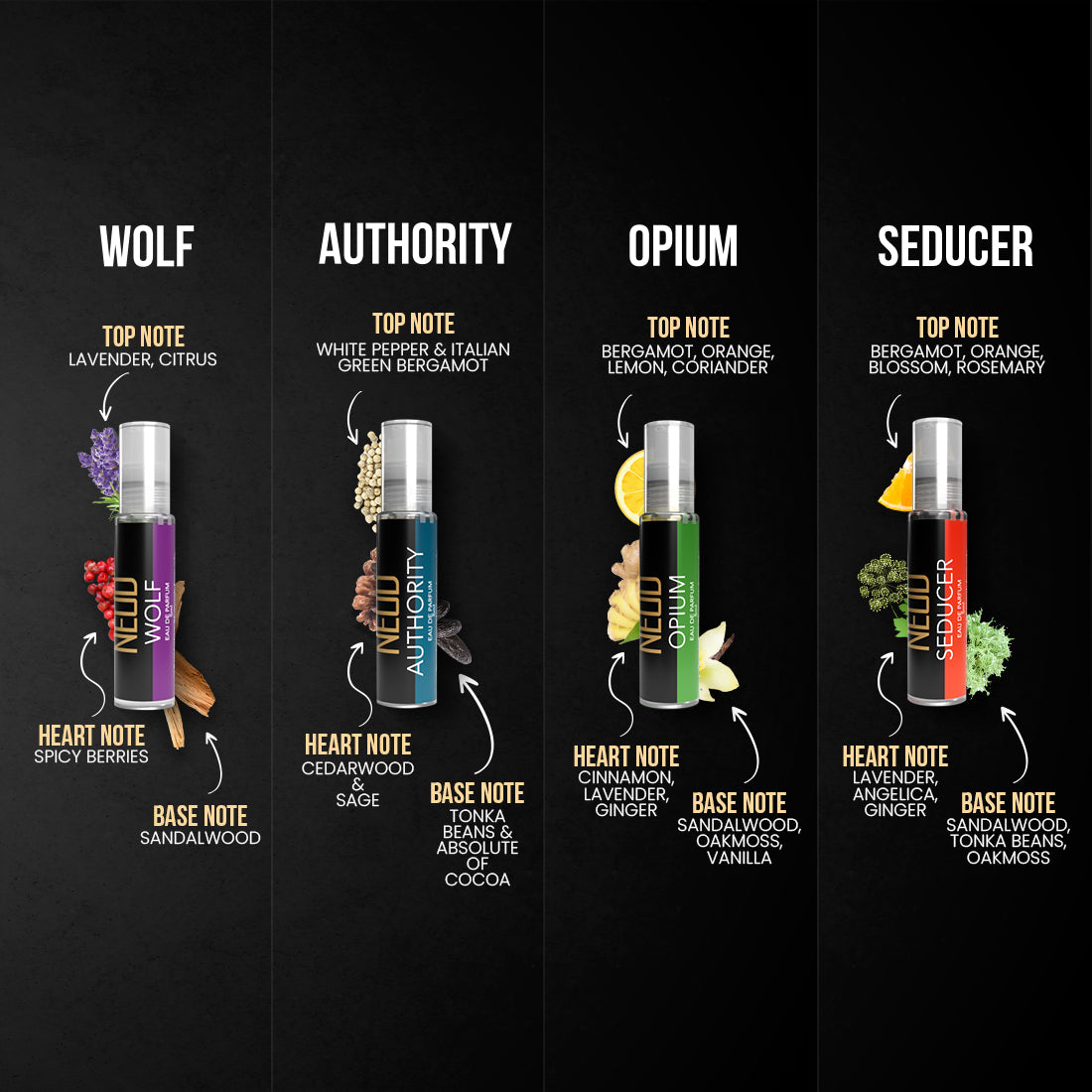 NEUD Luxury Pocket Perfume Gift Set for Men 4x10ml (Citrus, Lavender, Cedarwood, Vanilla), Long Lasting