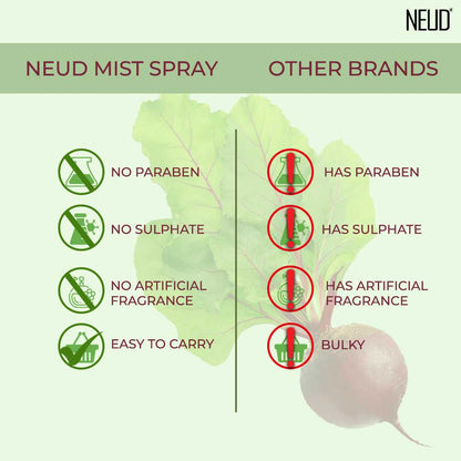 NEUD Beet Root Facial Mist Spray For Dull and Dry Skin - 100 ml