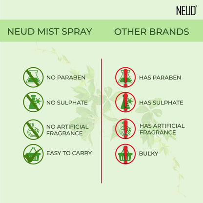 NEUD Green Tea Facial Mist Spray For Youthful & Hydrated Skin - 100 ml