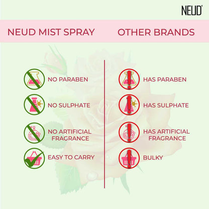 NEUD Rose Water Facial Mist Spray For Refreshed and Toned Skin - 100 ml