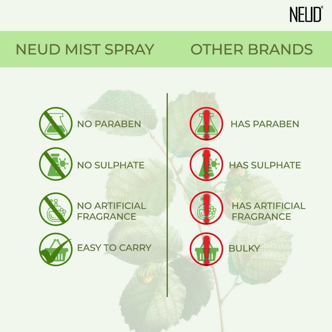 NEUD Witch Hazel Facial Mist Spray For Dehydrated & Irritated Skin - 100 ml