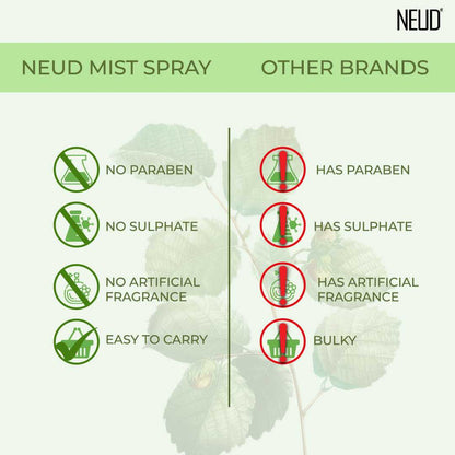 NEUD Witch Hazel Facial Mist Spray For Dehydrated & Irritated Skin - 100 ml