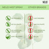 NEUD Witch Hazel Facial Mist Spray For Dehydrated & Irritated Skin - 100 ml